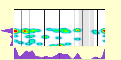 elevation plot