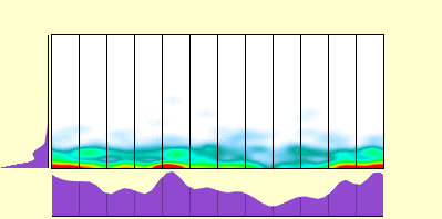 elevation plot