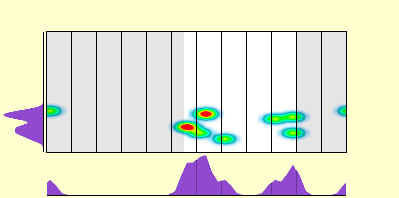 elevation plot