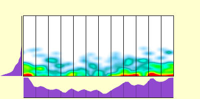 elevation plot