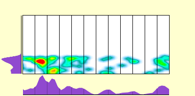 elevation plot