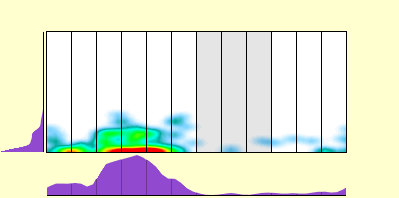 elevation plot