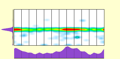 elevation plot