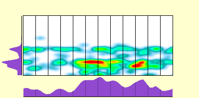 elevation plot