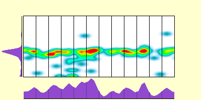 elevation plot