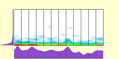 elevation plot