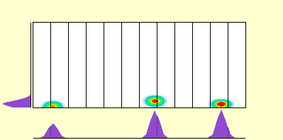 elevation plot