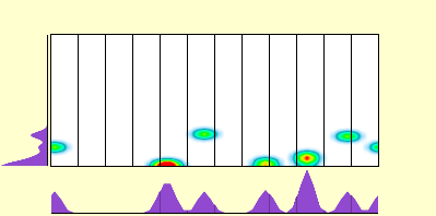 elevation plot
