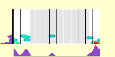 elevation plot