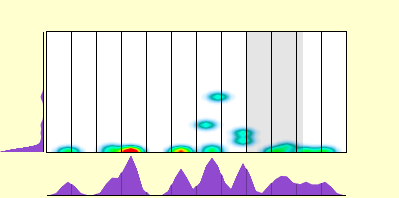 elevation plot