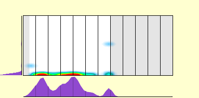 elevation plot