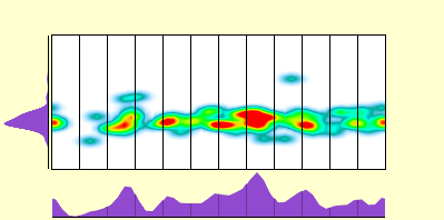 elevation plot