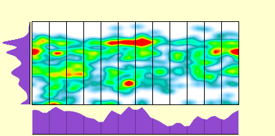 elevation plot