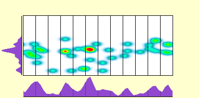 elevation plot