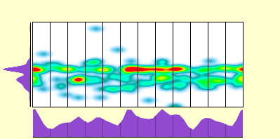elevation plot