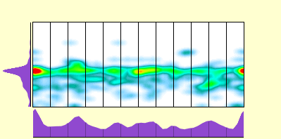 elevation plot