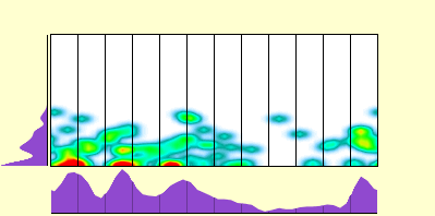 elevation plot