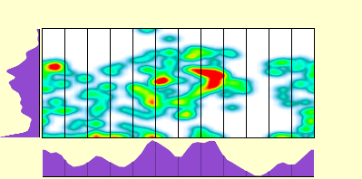 elevation plot