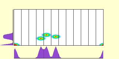 elevation plot