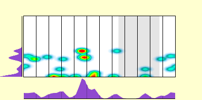 elevation plot