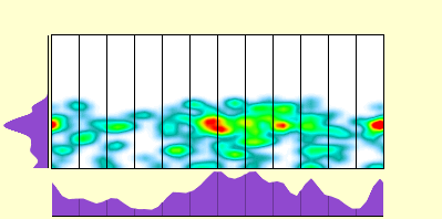 elevation plot