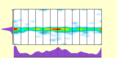 elevation plot