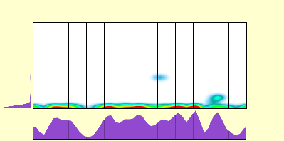 elevation plot