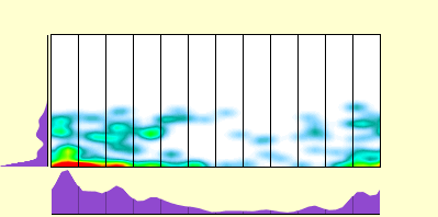 elevation plot