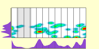 elevation plot