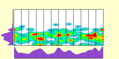 elevation plot