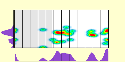 elevation plot
