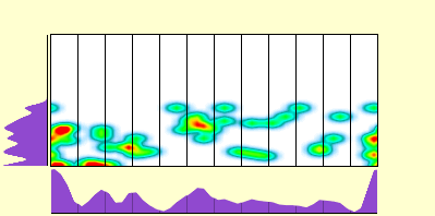 elevation plot