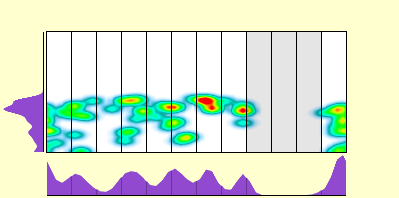 elevation plot