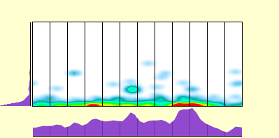 elevation plot