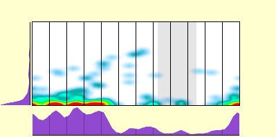 elevation plot
