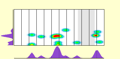 elevation plot