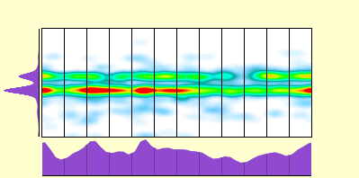 elevation plot