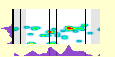 elevation plot