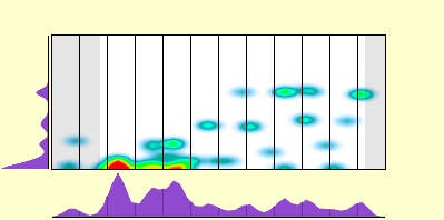 elevation plot