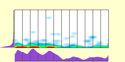 elevation plot