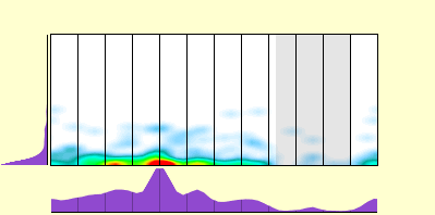 elevation plot