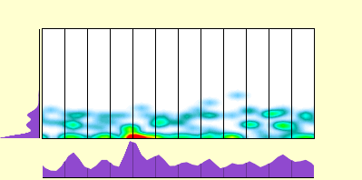 elevation plot