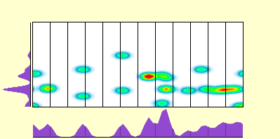 elevation plot