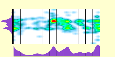 elevation plot