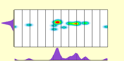 elevation plot