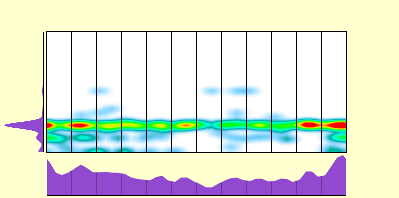 elevation plot