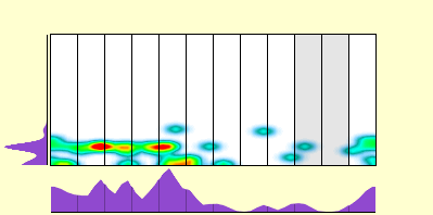elevation plot