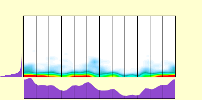 elevation plot