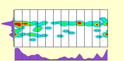 elevation plot