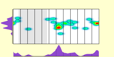 elevation plot